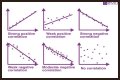 What are the 3 types of correlation in math? – Janet-Panic.com